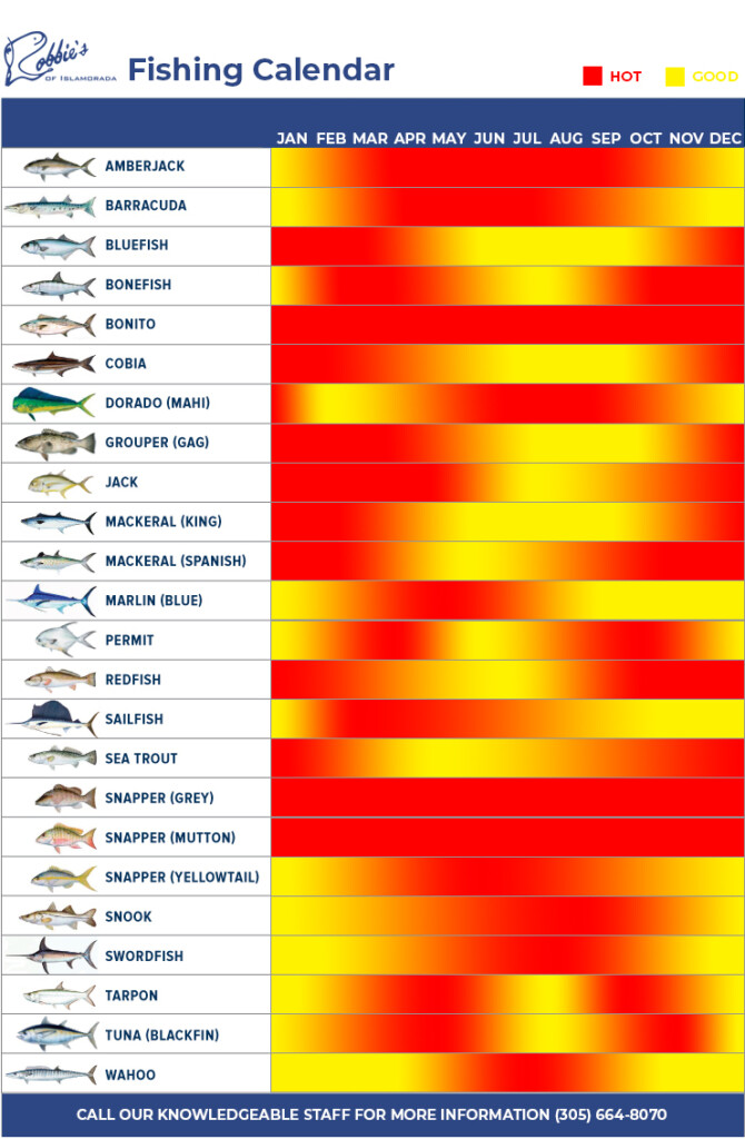 2022 March Fishing Calendar April Calendar 2022
