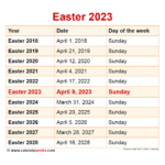 When Is Easter 2023