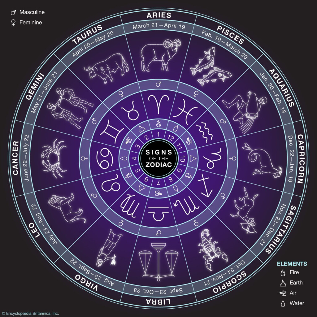 Astrology Calendar Cocodase