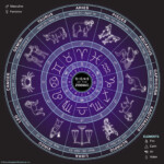 Astrology Calendar Cocodase