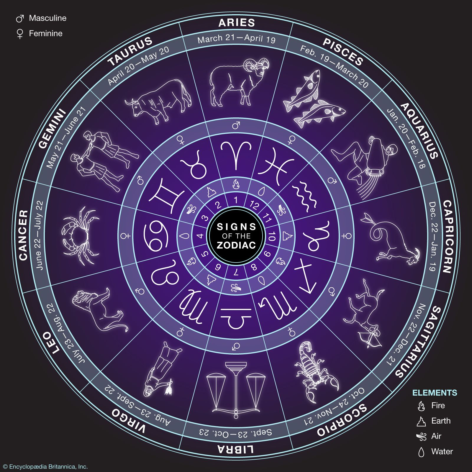 Astrology Calendar Cocodase