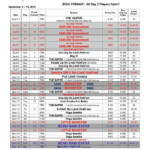 Beau Rivage Presents 12th Annual Gulf Coast Poker Championship