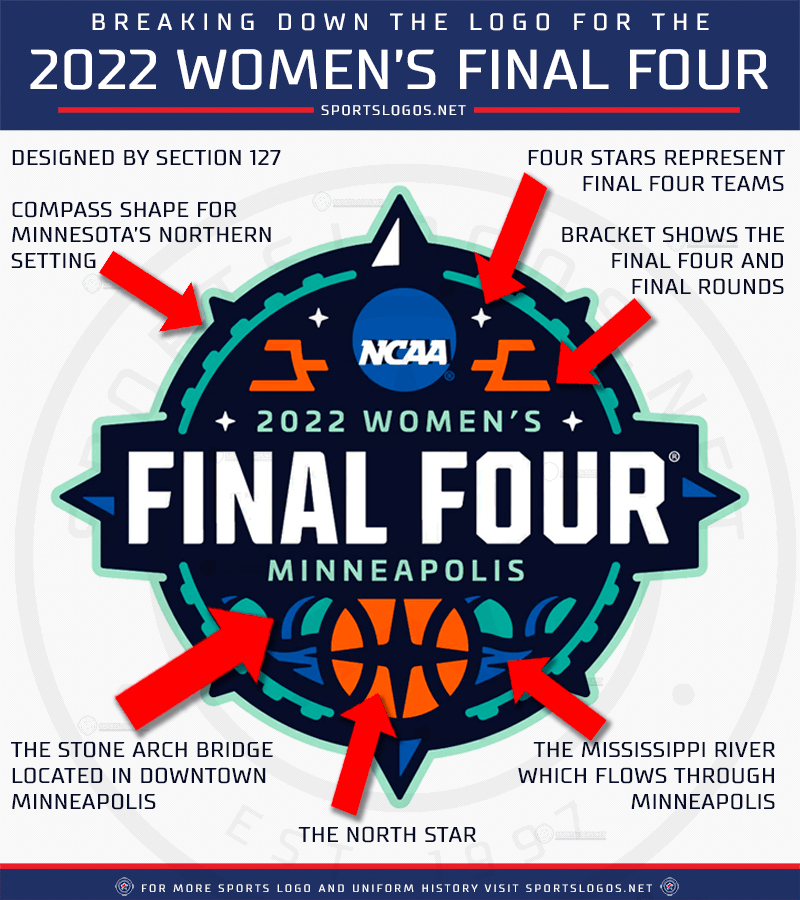 Catch 2022 March Madness Calendar Best Calendar Example
