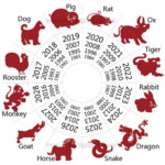 Chinese Zodiac Compatibility Chart 2022 Kaido