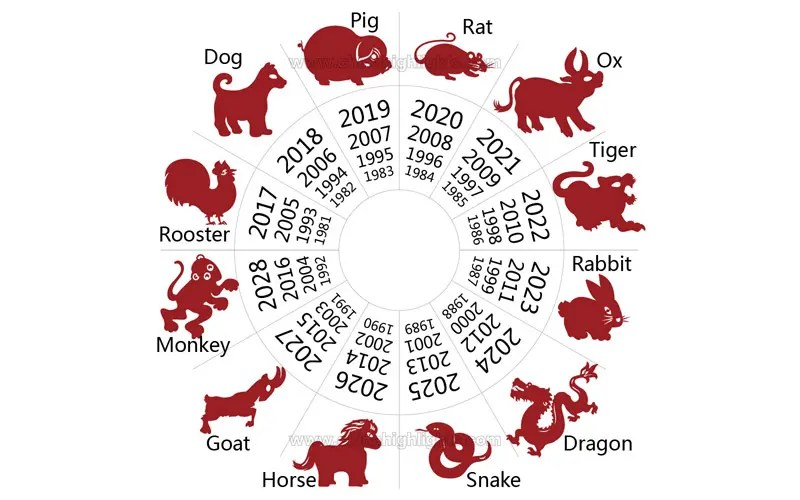 Chinese Zodiac Compatibility Chart 2022 Kaido
