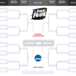 Fillable 2023 March Madness Bracket Fillable Form 2023