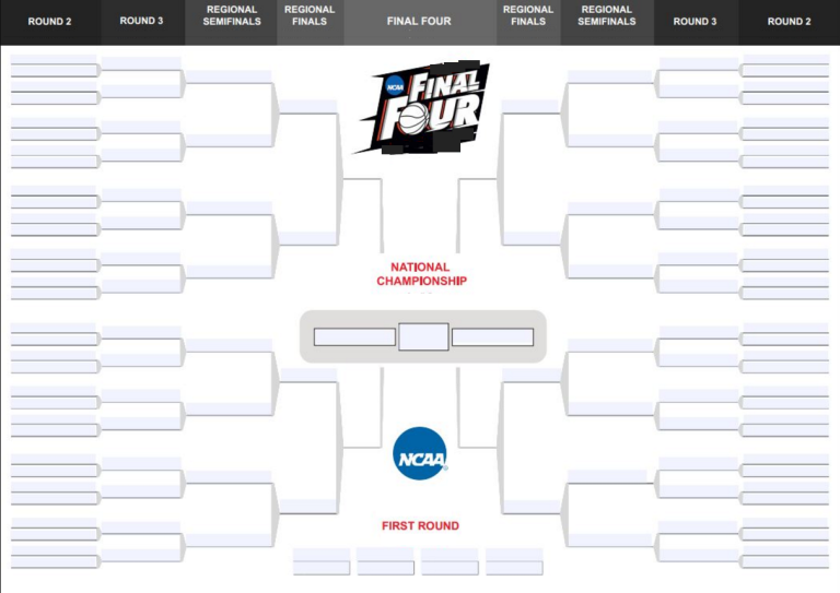 Fillable 2023 March Madness Bracket Fillable Form 2023