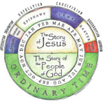 Introduction To The Liturgical Calendar Resource List Godspacelight