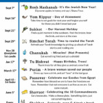 Jewish Holiday Calendar 2021 2022 Everyday Jewish Mom In 2021
