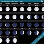 Lunar Calendar March 2004 Moon Phases